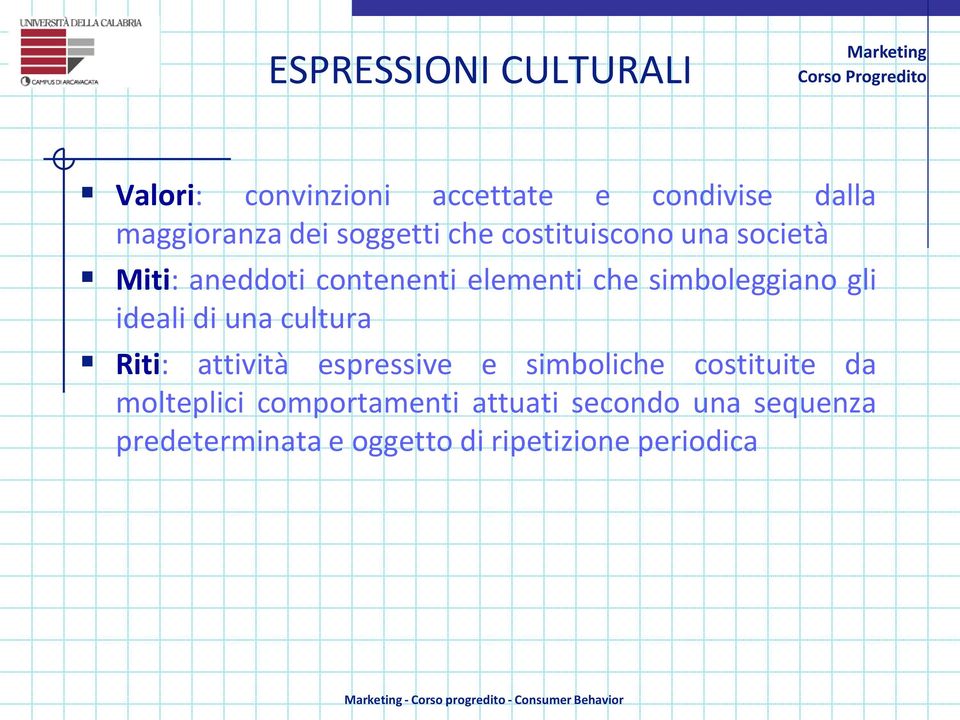 simboleggiano gli ideali di una cultura Riti: attività espressive e simboliche costituite