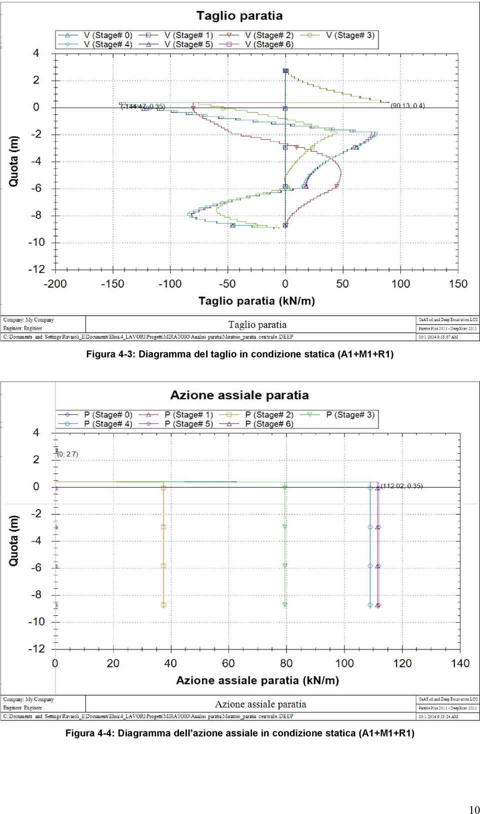 Figura 4-4: Diagramma dell azione