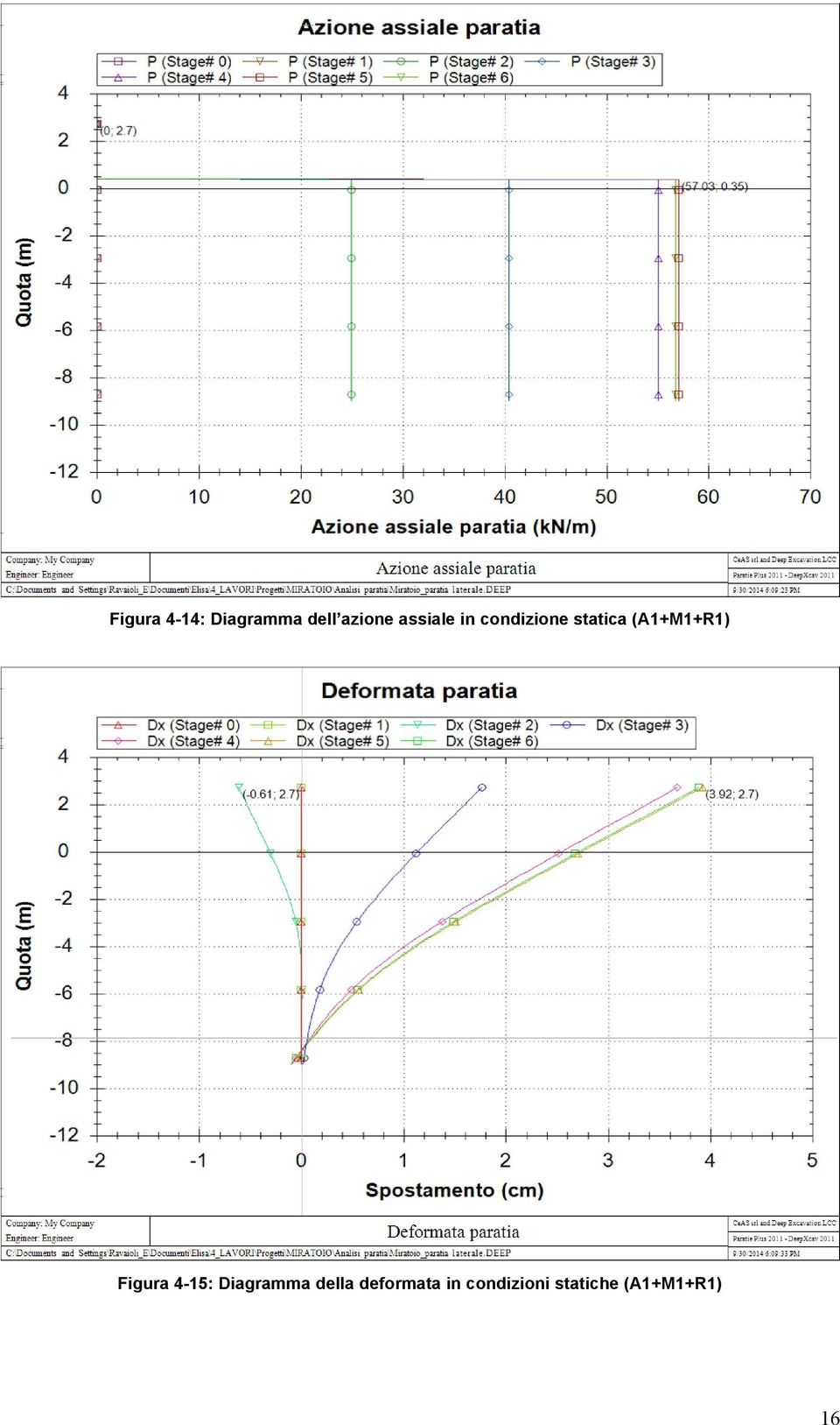 (A1+M1+R1) Figura 4-15: Diagramma