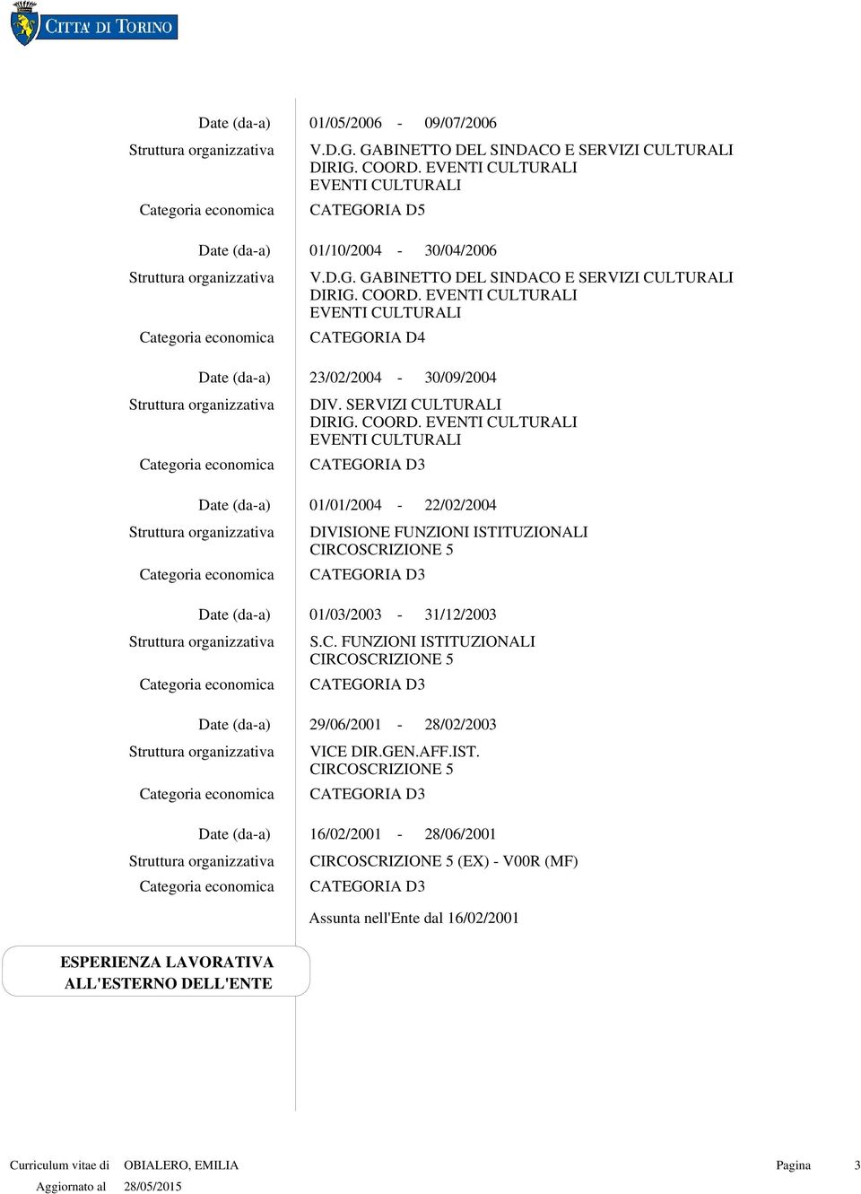 GEN.AFF.IST. CIRCOSCRIZIONE 5 16/02/2001 28/06/2001 CIRCOSCRIZIONE 5 (EX) V00R (MF) Assunta nell'ente dal 16/02/2001 ESPERIENZA LAVORATIVA ALL'ESTERNO DELL'ENTE 3