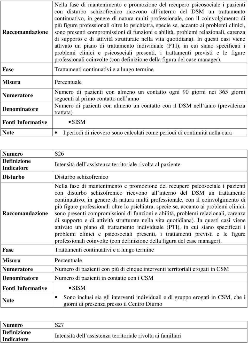 carenza di supporto e di attività strutturate nella vita quotidiana).