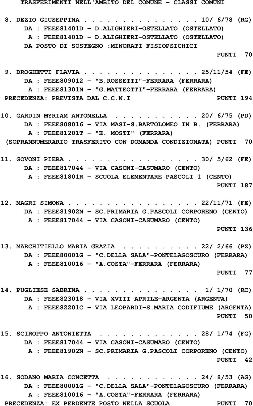 ROSSETTI"-FERRARA (FERRARA) A : FEEE81301N - "G.MATTEOTTI"-FERRARA (FERRARA) PRECEDENZA: PREVISTA DAL C.C.N.I PUNTI 194 10. GARDIN MYRIAM ANTONELLA........... 20/ 6/75 (PD) DA : FEEE808016 - VIA MASI-S.