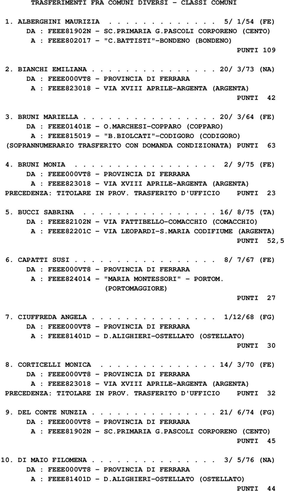 MARCHESI-COPPARO (COPPARO) A : FEEE815019 - "B.BIOLCATI"-CODIGORO (CODIGORO) (SOPRANNUMERARIO TRASFERITO CON DOMANDA CONDIZIONATA) PUNTI 63 4. BRUNI MONIA................. 2/ 9/75 (FE) PRECEDENZA: TITOLARE IN PROV.