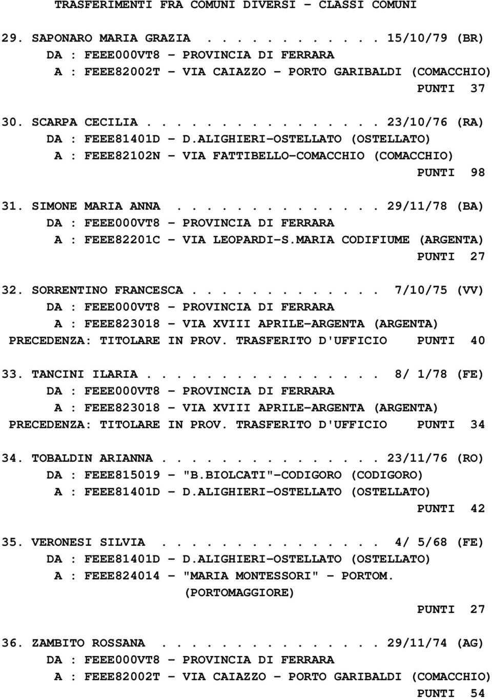 SORRENTINO FRANCESCA............. 7/10/75 (VV) PRECEDENZA: TITOLARE IN PROV. TRASFERITO D'UFFICIO PUNTI 40 33. TANCINI ILARIA................ 8/ 1/78 (FE) PRECEDENZA: TITOLARE IN PROV.