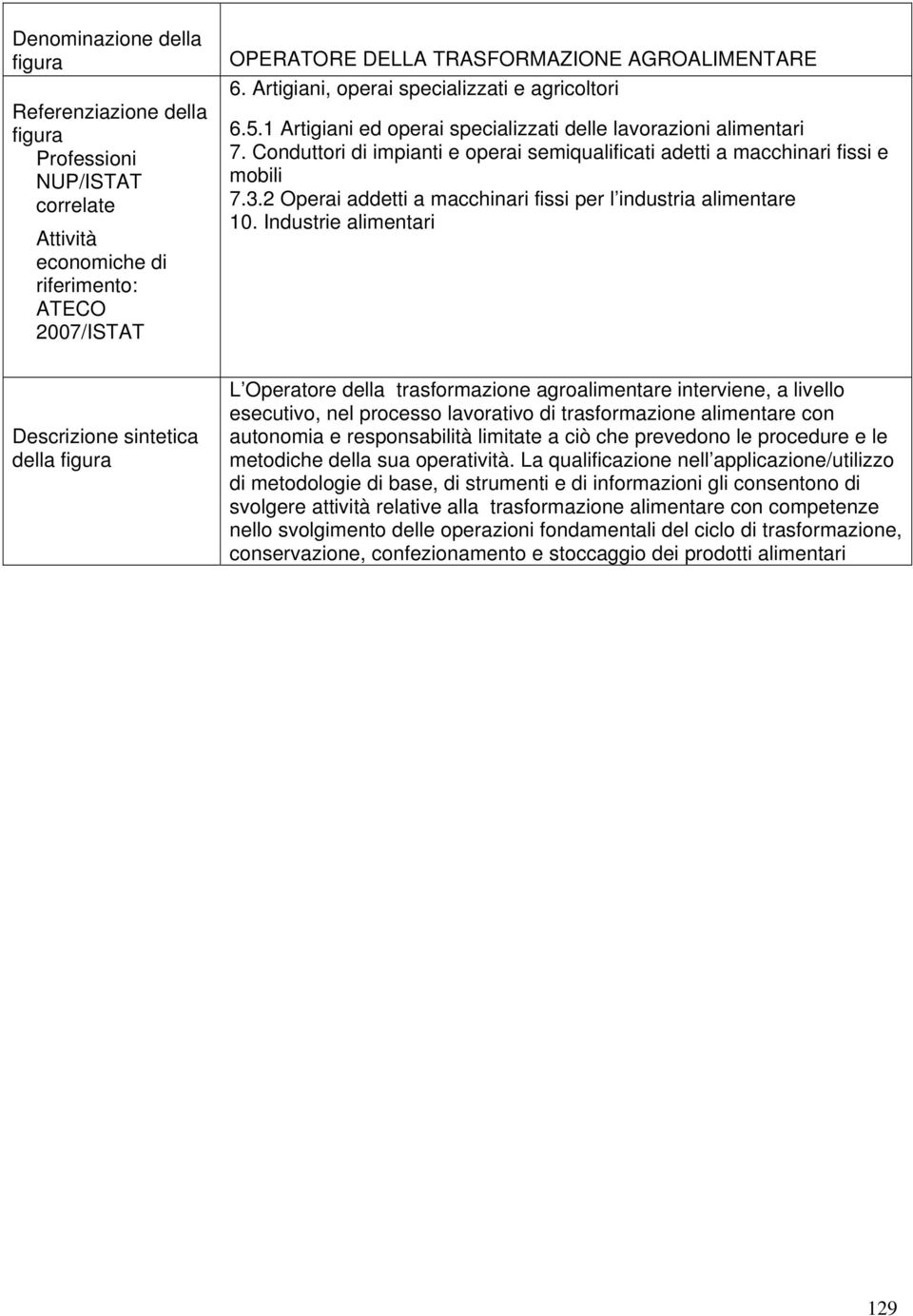 Conduttori di impianti e operai semiqualificati adetti a macchinari fissi e mobili 7.3.2 Operai addetti a macchinari fissi per l industria alimentare 10.