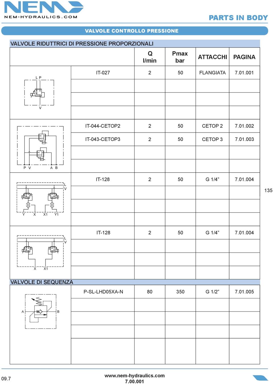 1 V IT-44-CETOP2 IT-43-CETOP3 2 5 CETOP 2 2 5 CETOP 3 7.1.2 7.1.3 PT V L V IT-128 2 5 G 1/4 7.