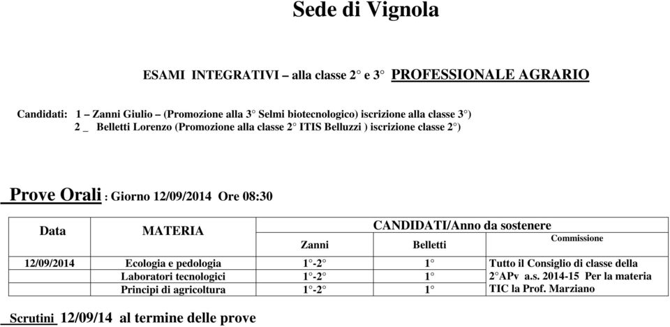 12/09/2014 Ore 08:30 Data Zanni CANDIDATI/Anno da sostenere Belletti 12/09/2014 Ecologia e pedologia 1-2 1 Laboratori tecnologici 1-2 1