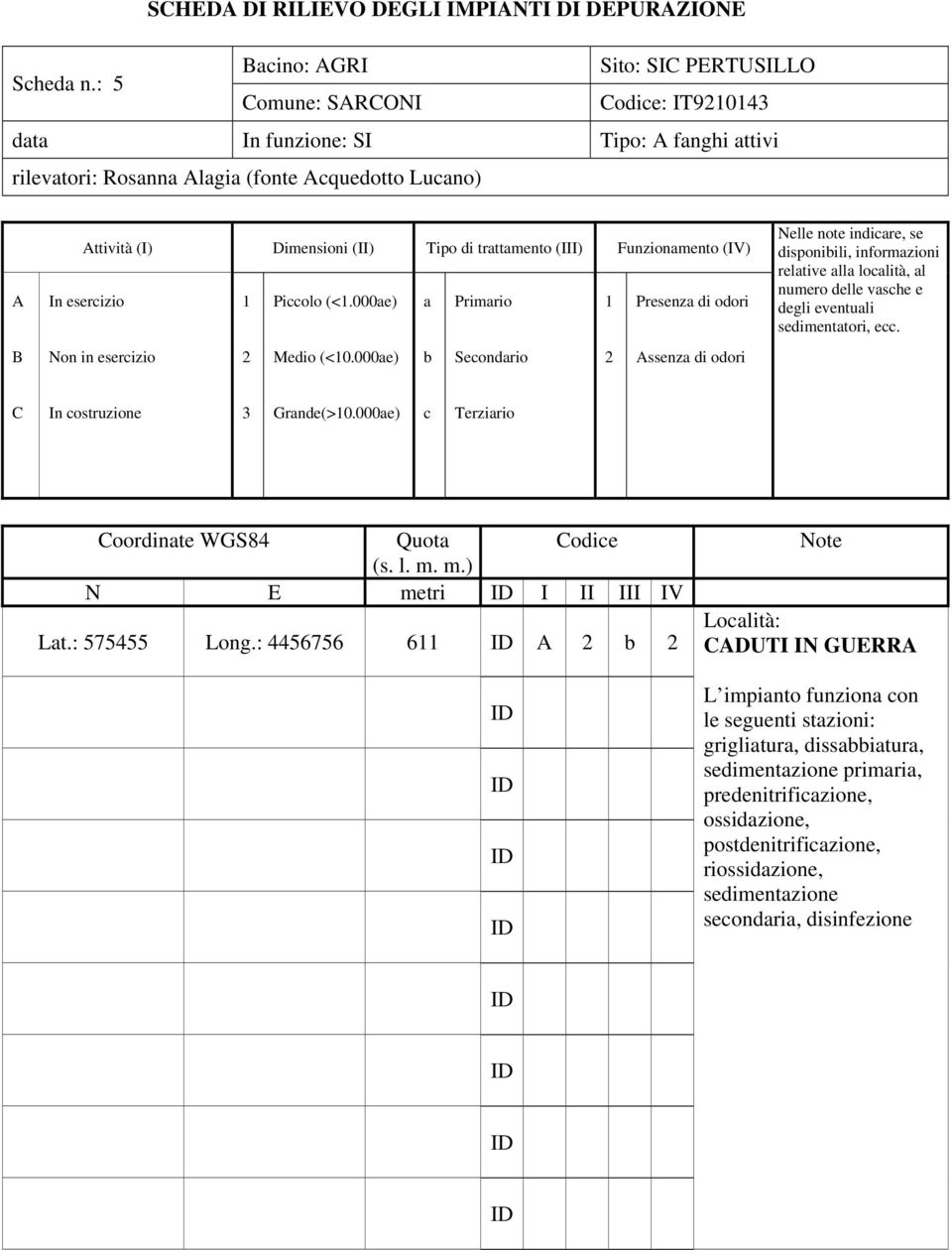 Funzionamento (IV) In esercizio 1 Piccolo (<1.