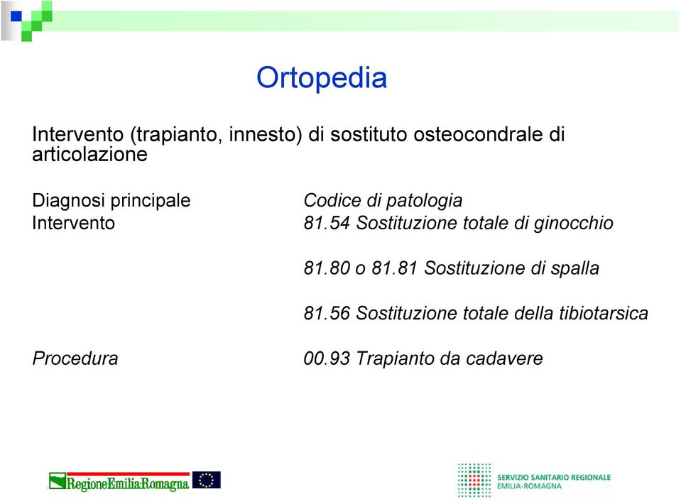 54 Sostituzione totale di ginocchio 81.80 o 81.