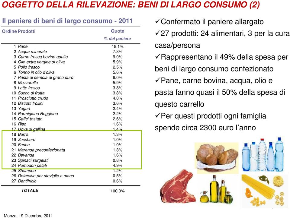 8% 11 Prosciutto crudo 4.0% 12 Biscotti frollini 3.6% 13 Yogurt 2.4% 14 Parmigiano Reggiano 2.2% 15 Caffe' tostato 2.6% 16 Riso 1.6% 17 Uova di gallina 1.4% 18 Burro 1.3% 19 Zucchero 1.0% 20 Farina 1.