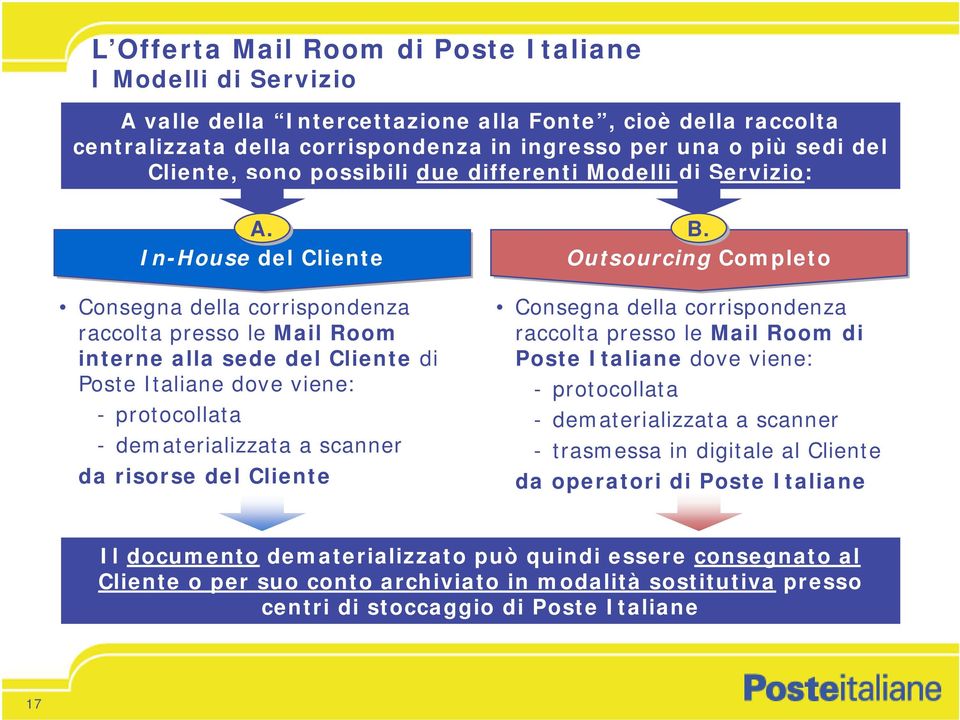 In-House del Cliente Consegna della corrispondenza raccolta presso le Mail Room interne alla sede del Cliente di Poste Italiane dove viene: - protocollata - dematerializzata a scanner da risorse del