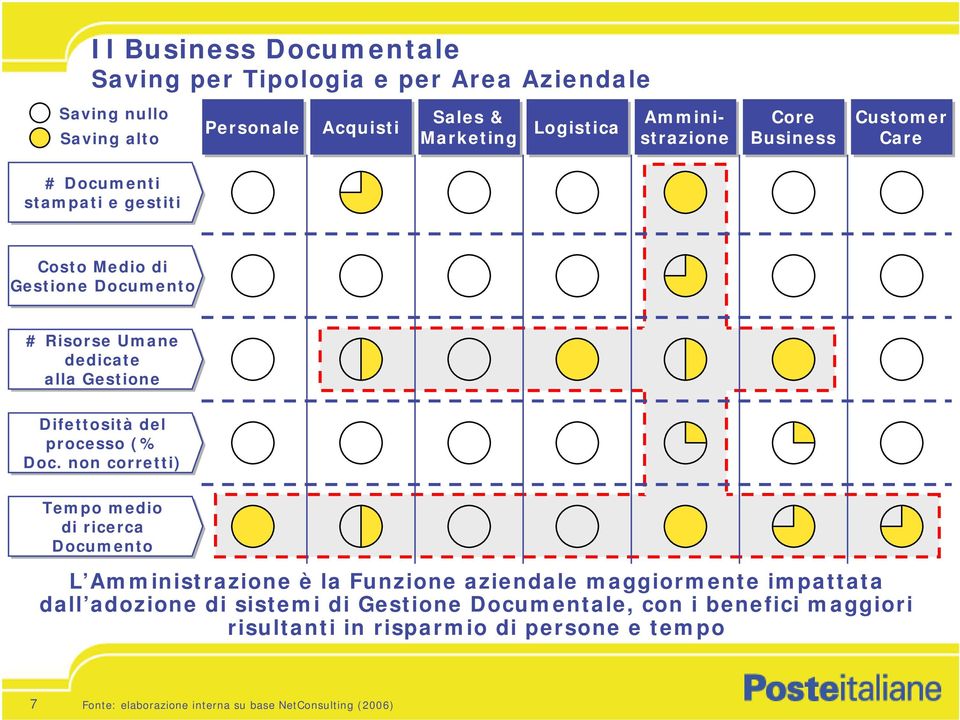 del processo (% Doc.