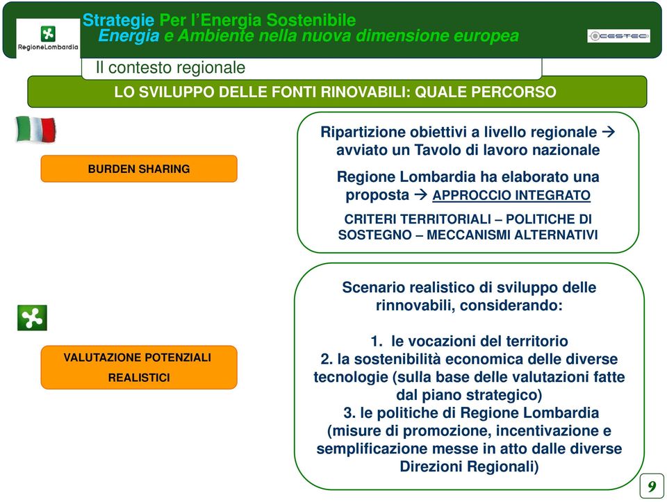 ALTERNATIVI VALUTAZIONE POTENZIALI REALISTICI Scenario realistico di sviluppo delle rinnovabili, considerando: 1. le vocazioni del territorio 2.