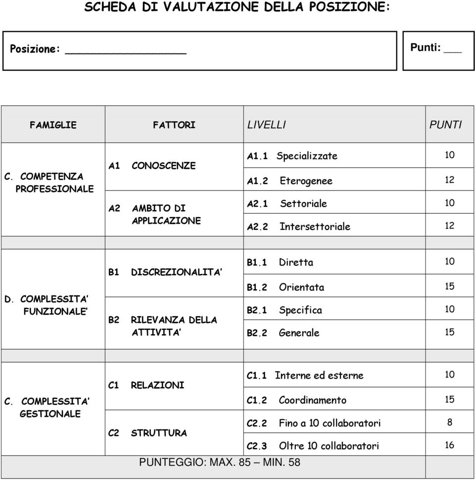 2 Intersettoriale 12 D. COMPLESSITA FUNZIONALE B1 B2 DISCREZIONALITA B1.1 Diretta 10 B1.2 Orientata 15 B2.