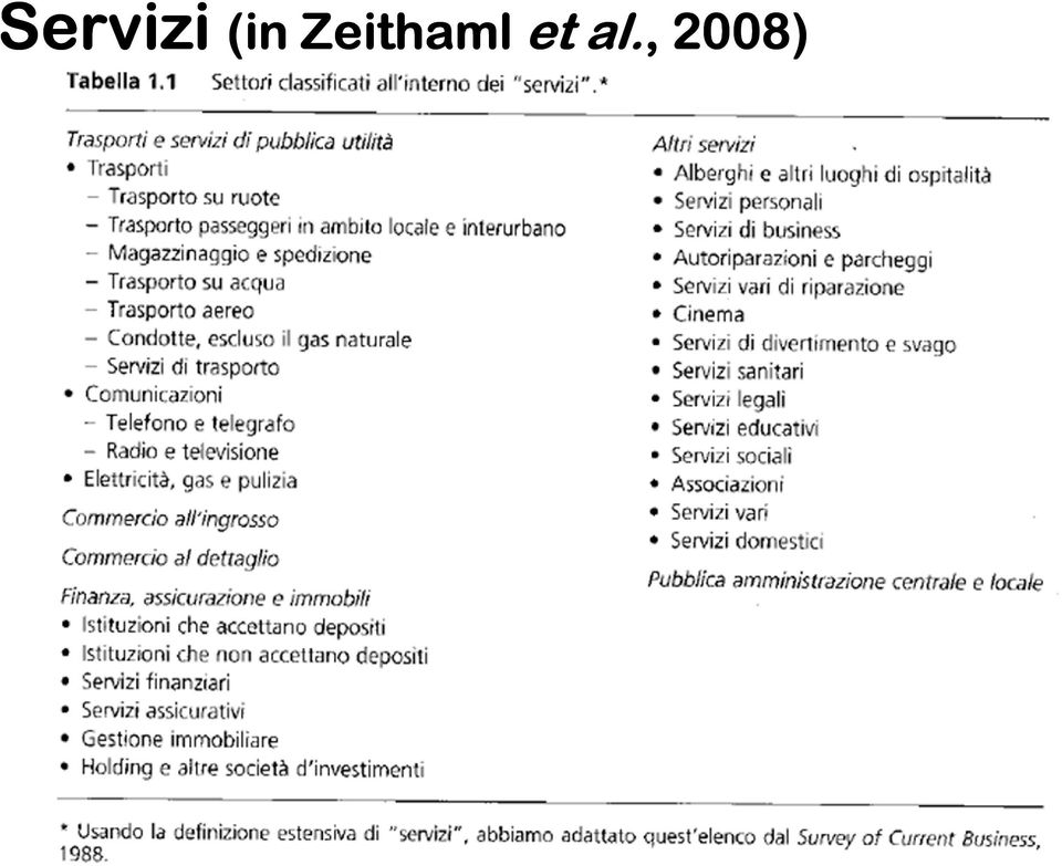 Zeithaml