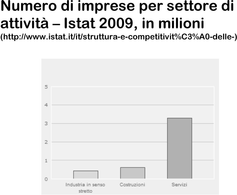 milioni (http://www.istat.