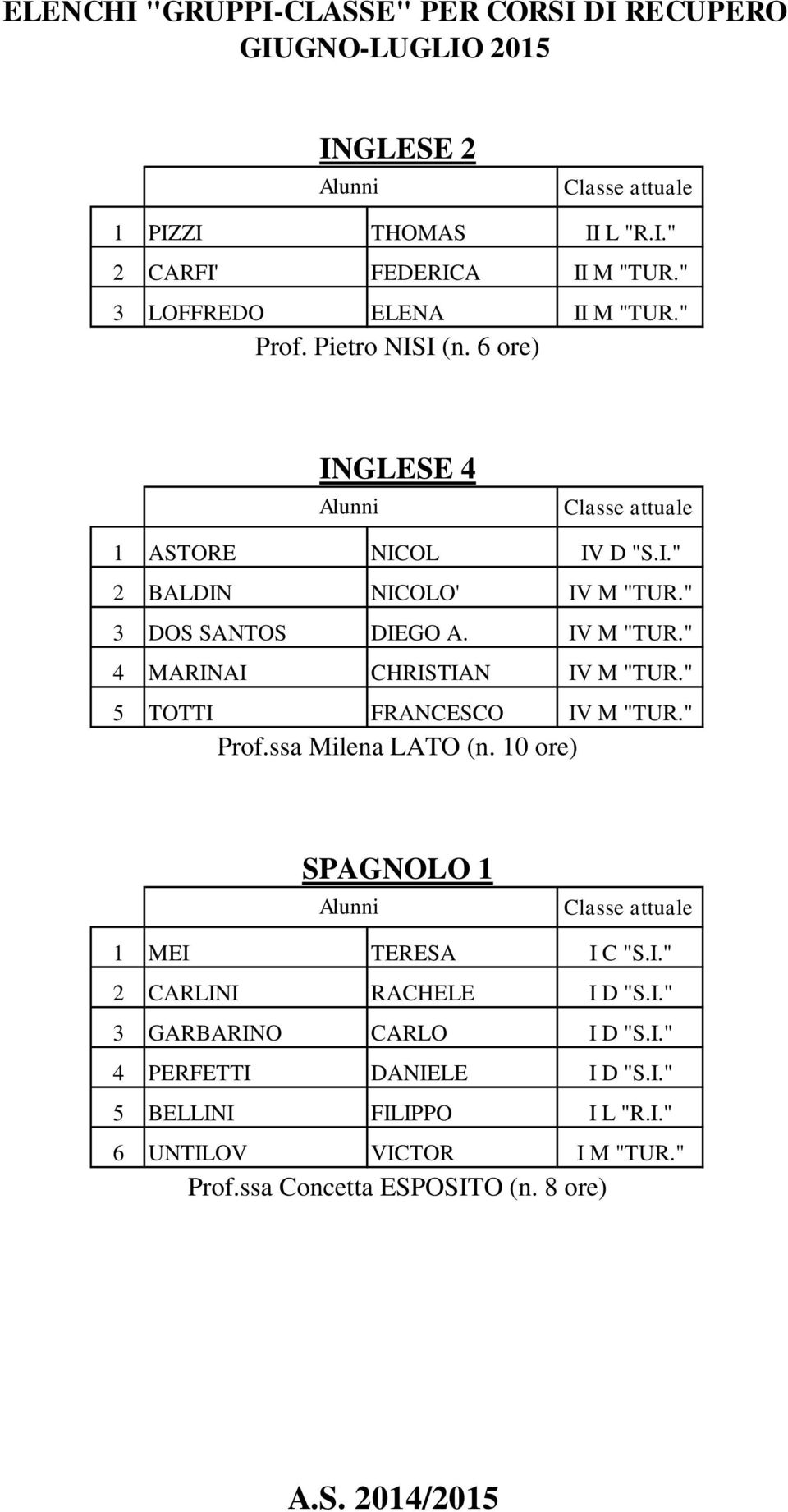 " 5 TOTTI FRANCESCO IV M "TUR." Prof.ssa Milena LATO (n. 10 ore) SPAGNOLO 1 1 MEI TERESA I C "S.I." 2 CARLINI RACHELE I D "S.I." 3 GARBARINO CARLO I D "S.
