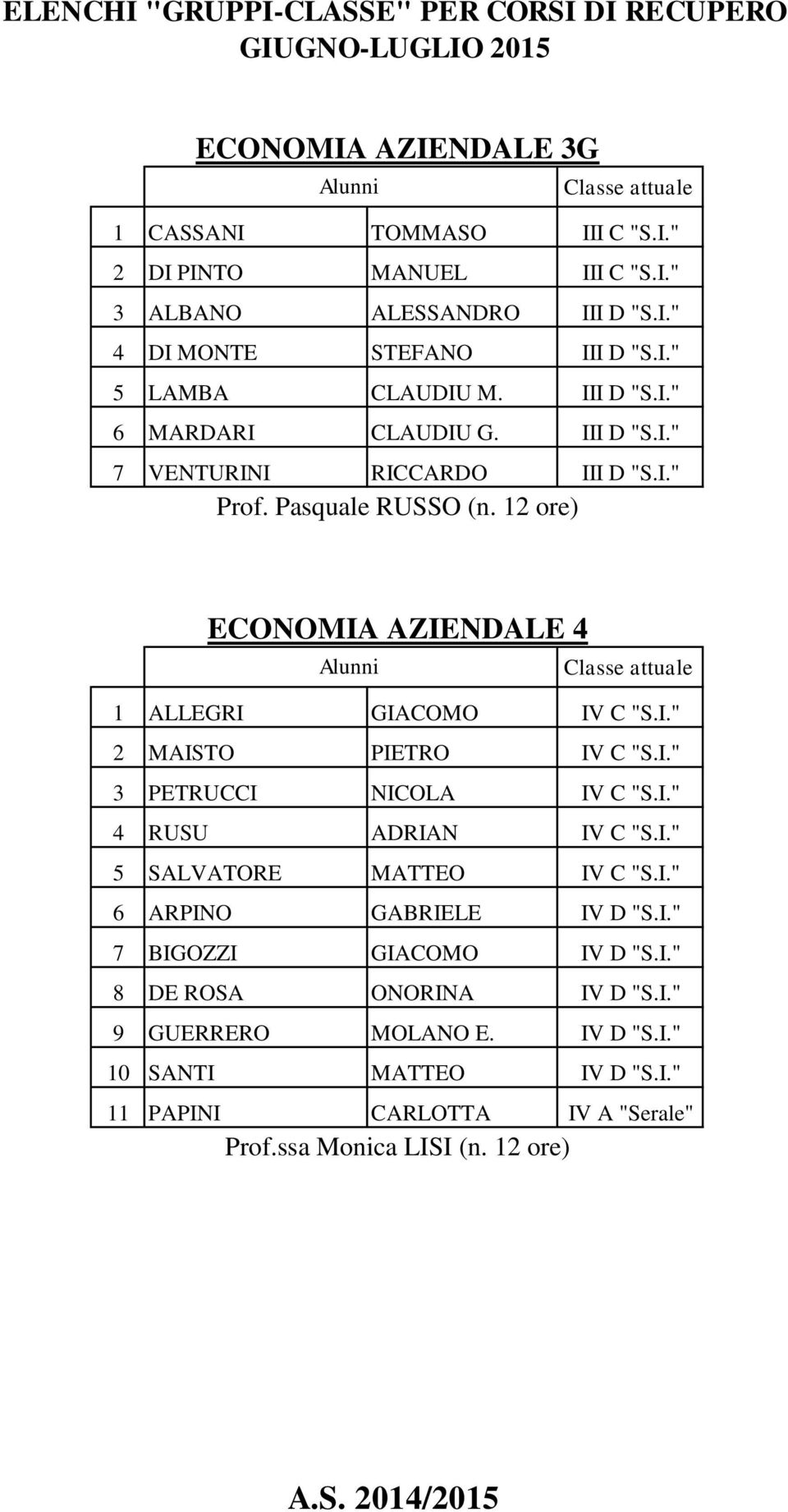 I." 3 PETRUCCI NICOLA IV C "S.I." 4 RUSU ADRIAN IV C "S.I." 5 SALVATORE MATTEO IV C "S.I." 6 ARPINO GABRIELE IV D "S.I." 7 BIGOZZI GIACOMO IV D "S.I." 8 DE ROSA ONORINA IV D "S.