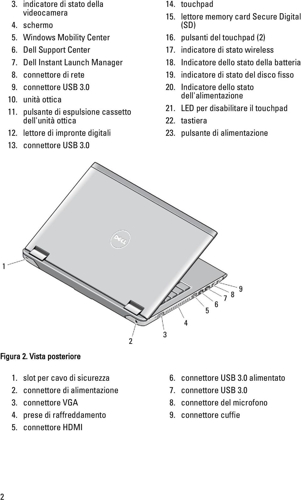 indicatore di stato wireless 18. Indicatore dello stato della batteria 19. indicatore di stato del disco fisso 20. Indicatore dello stato dell'alimentazione 21. LED per disabilitare il touchpad 22.