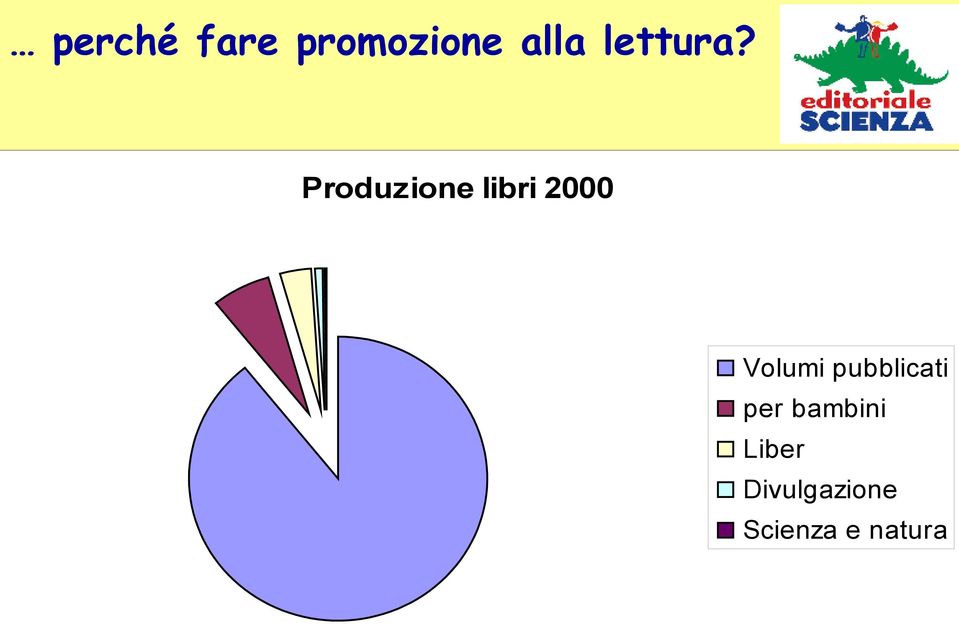 Produzione libri 2000 Volumi