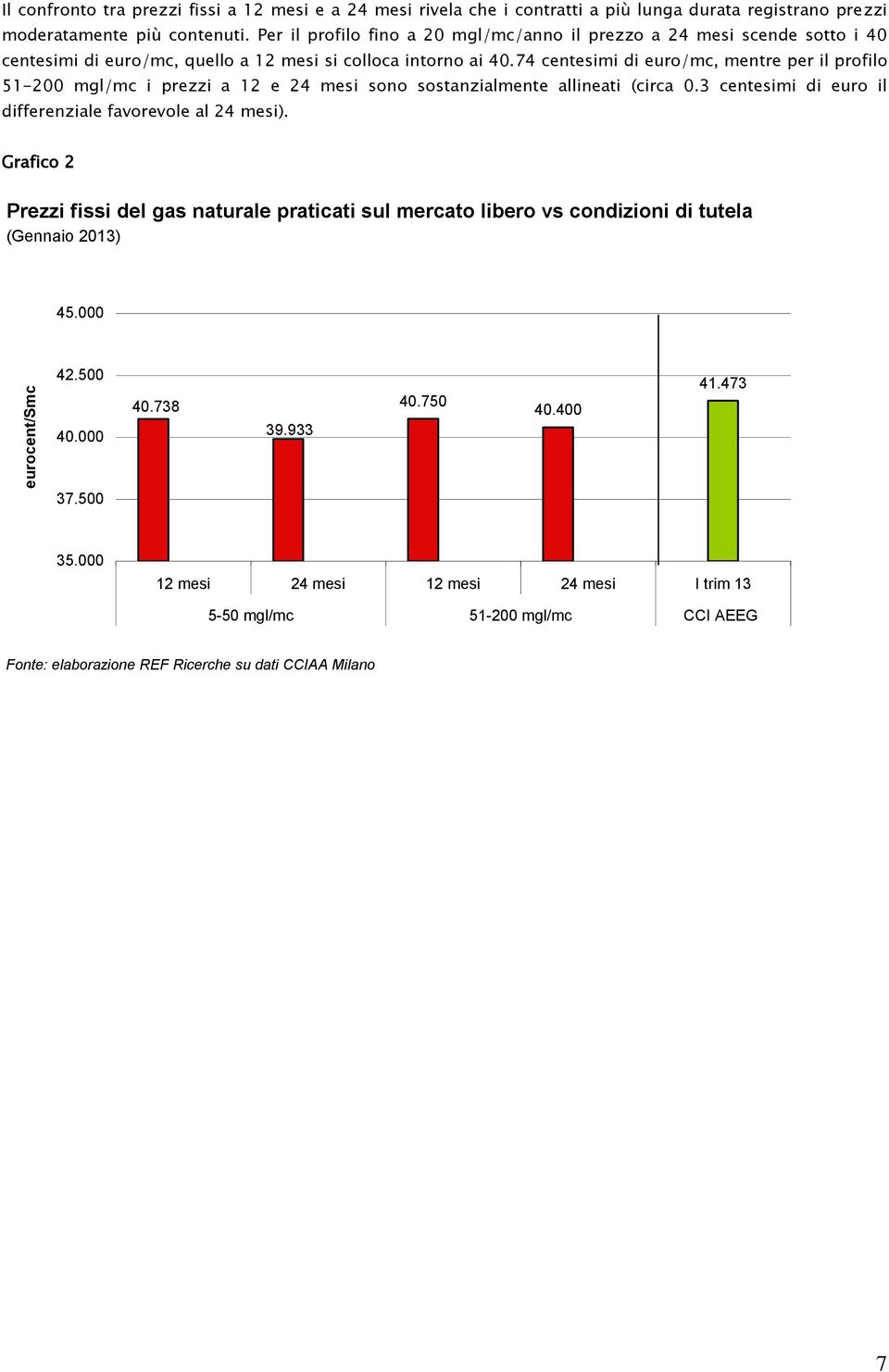 74 centesimi di euro/mc, mentre per il profilo 51-200 mgl/mc i prezzi a 12 e 24 mesi sono sostanzialmente allineati (circa 0.3 centesimi di euro il differenziale favorevole al 24 mesi).