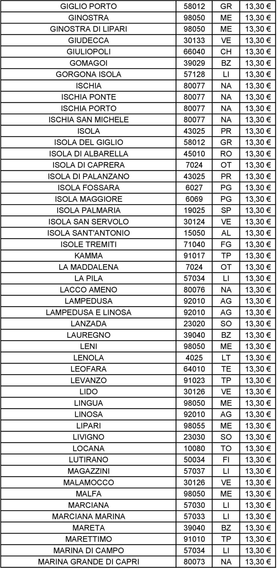 DI CAPRERA 7024 OT 13,30 ISOLA DI PALANZANO 43025 PR 13,30 ISOLA FOSSARA 6027 PG 13,30 ISOLA MAGGIORE 6069 PG 13,30 ISOLA PALMARIA 19025 SP 13,30 ISOLA SAN SERVOLO 30124 VE 13,30 ISOLA SANT'ANTONIO