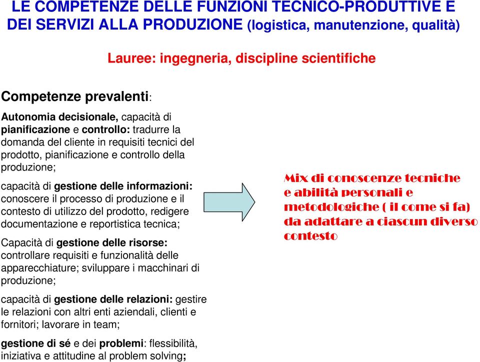 processo di produzione e il di utilizzo del prodotto, redigere documentazione e reportistica tecnica; Capacità di gestione delle risorse: controllare requisiti e funzionalità delle apparecchiature;