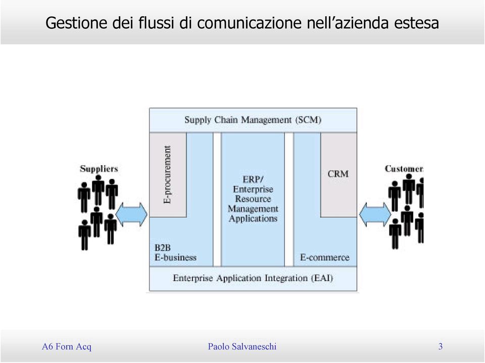 estesa A6 Forn Acq Paolo