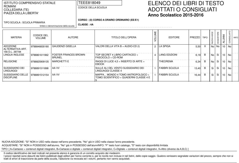 DISCIPLINE 9788891511898 9788891512154 AA VV SULLE ALI DEL VENTO SUSSIDIARIO DEI 1 FABBRI SCUOLA 13,40 B Si Si 10 No CLASSE 4 AA VV MAPPA.