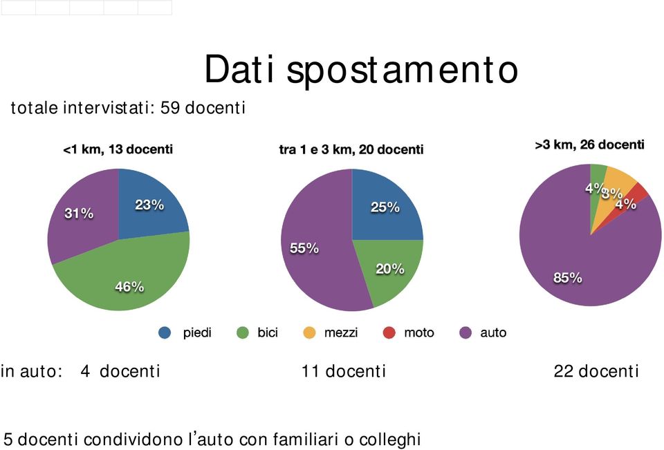 docenti 11 docenti 22 docenti 5