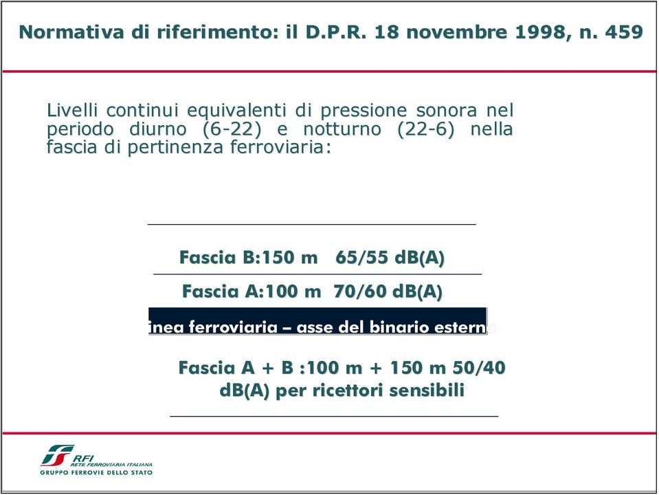 (22-6) nella fascia di pertinenza ferroviaria: Fascia B:150 m 65/55 db(a) Fascia A:100 m