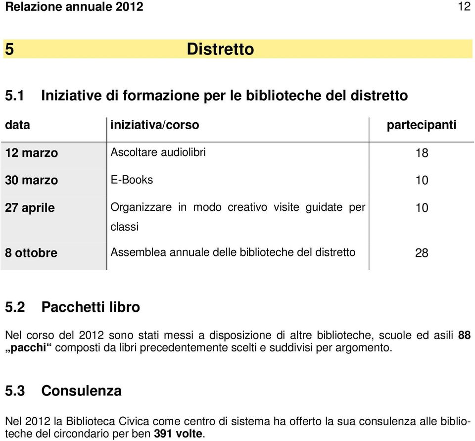 Organizzare in modo creativo visite guidate per classi 10 8 ottobre Assemblea annuale delle biblioteche del distretto 28 5.