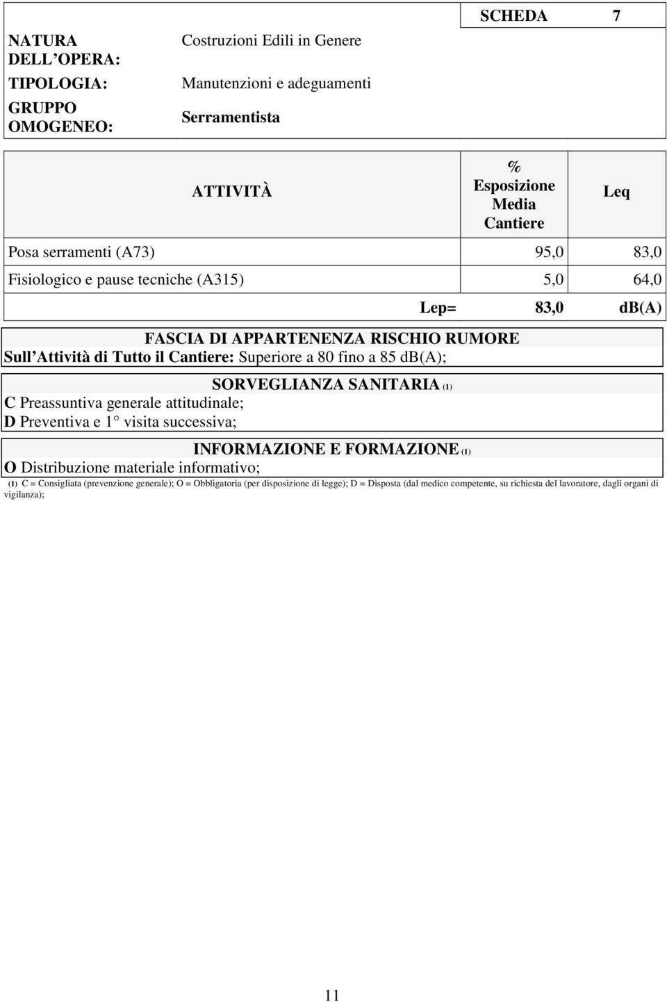 fino a 85 db(a); D Preventiva e 1 visita