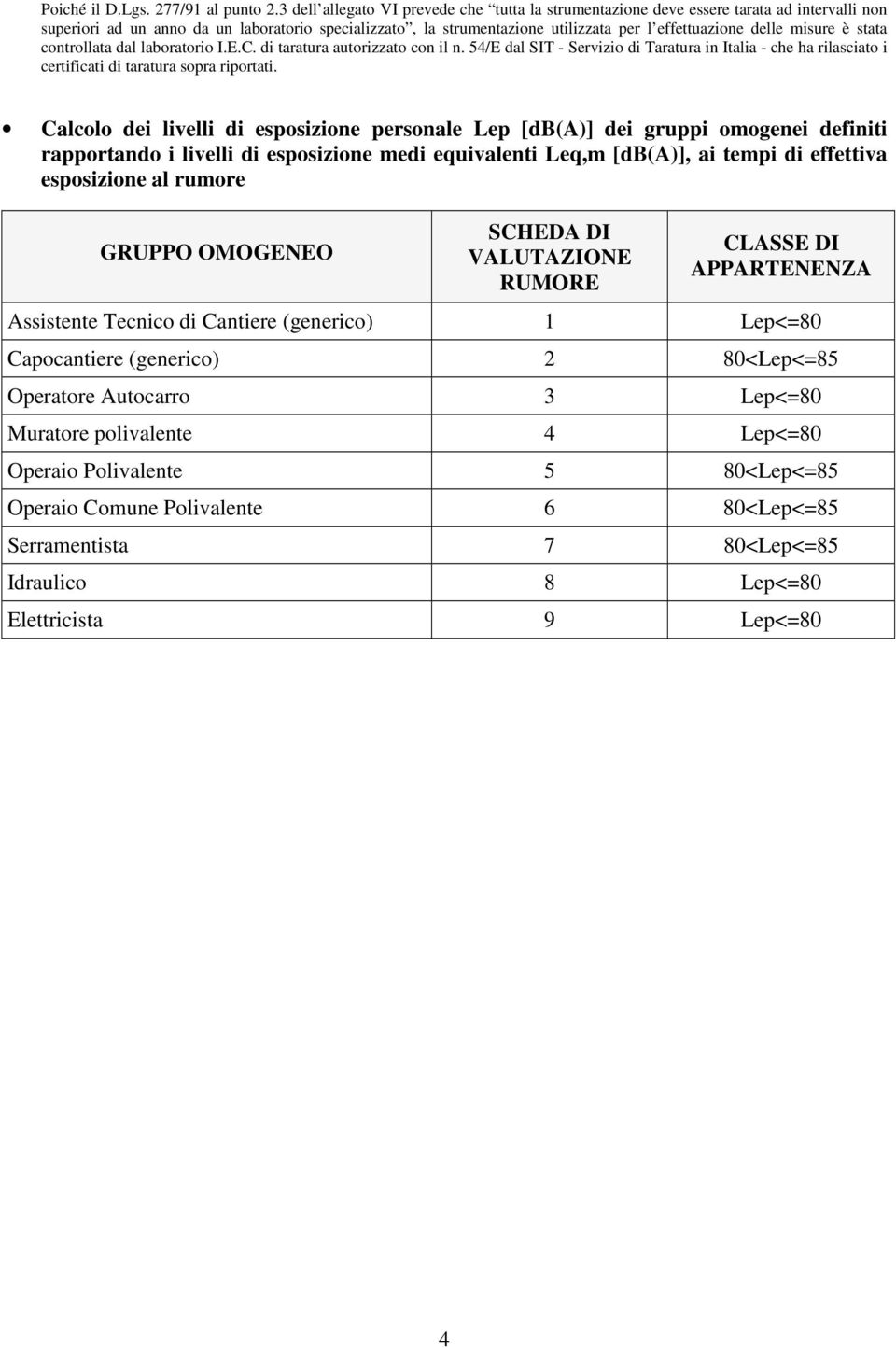 delle misure è stata controllata dal laboratorio I.E.C. di taratura autorizzato con il n. 54/E dal SIT - Servizio di Taratura in Italia - che ha rilasciato i certificati di taratura sopra riportati.