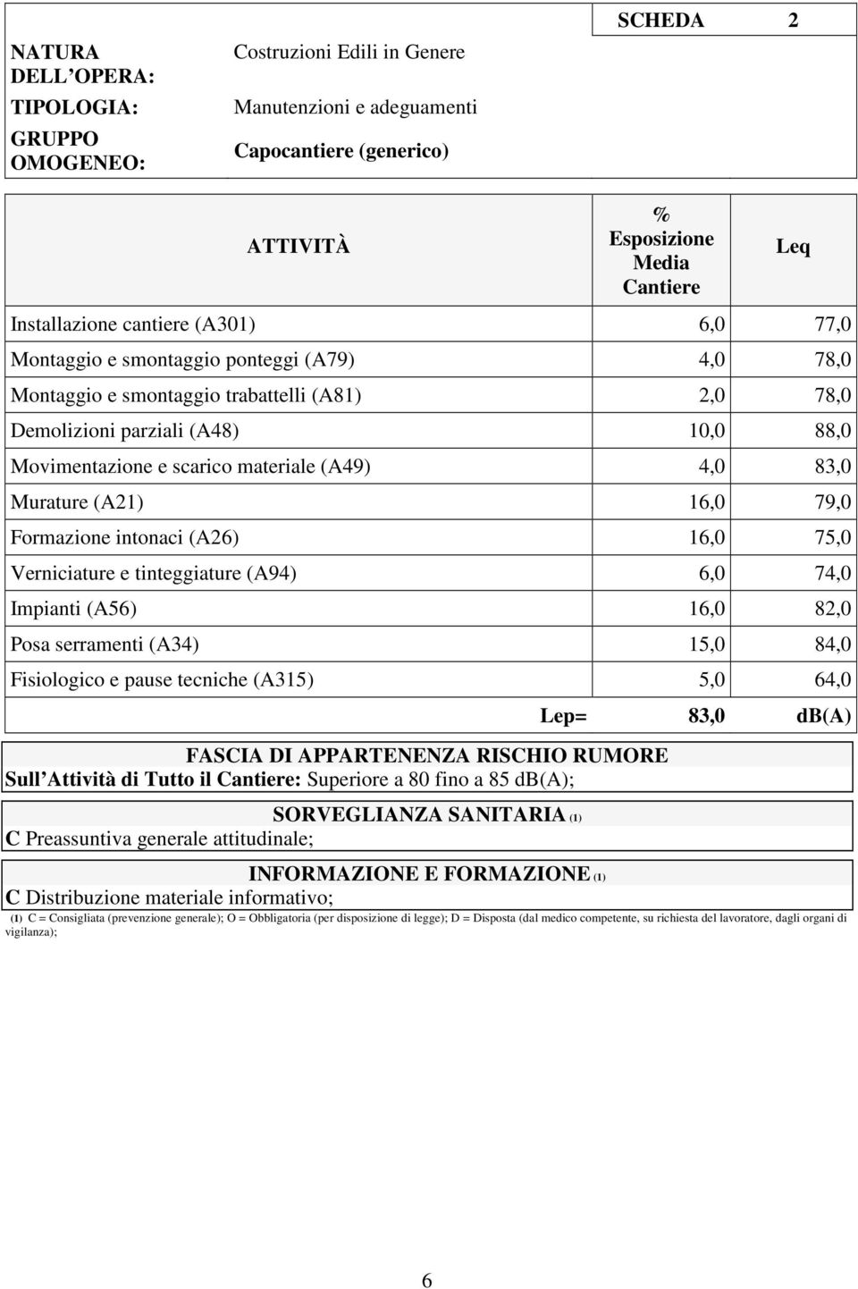 (A21) 16,0 79,0 Formazione intonaci (A26) 16,0 75,0 Verniciature e tinteggiature (A94) 6,0 74,0 Impianti (A56) 16,0 82,0 Posa