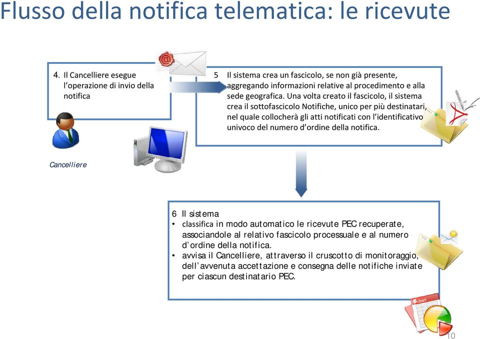 Una volta creato il fascicolo, il sistema crea il sottofascicolo Notifiche, unico per più destinatari, nel quale collocherà gli atti notificati con l identificativo univoco del numero d