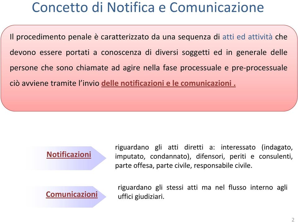 invio delle notificazioni e le comunicazioni.