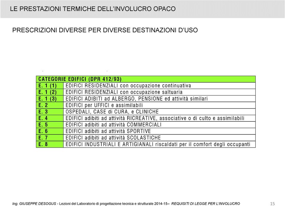 GIUSEPPE DESOGUS - Lezioni del Laboratorio di