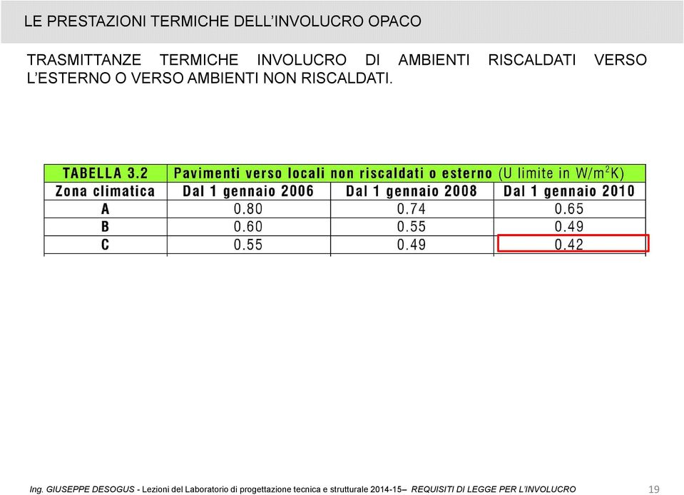 RISCALDATI. Ing.