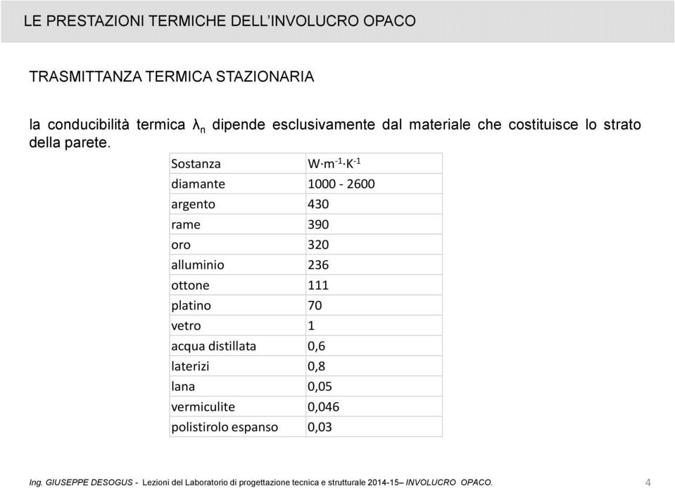 Sostanza W m-1 K-1 diamante 1000-2600 argento 430 rame 390 oro 320 alluminio 236 ottone 111 platino 70 vetro 1 acqua