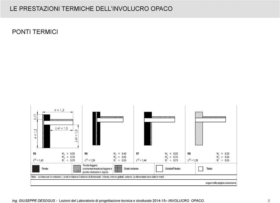 GIUSEPPE DESOGUS - Lezioni del Laboratorio