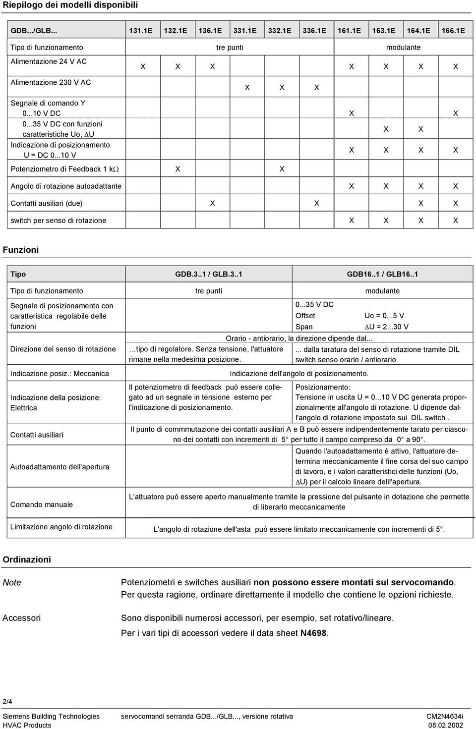 ..35 V DC con funzioni caratteristiche Uo, U X X Indicazione di posizionamento U = X X X X Potenziometro di Feedback 1 kω X X Angolo di rotazione autoadattante X X X X Contatti ausiliari (due) X X X