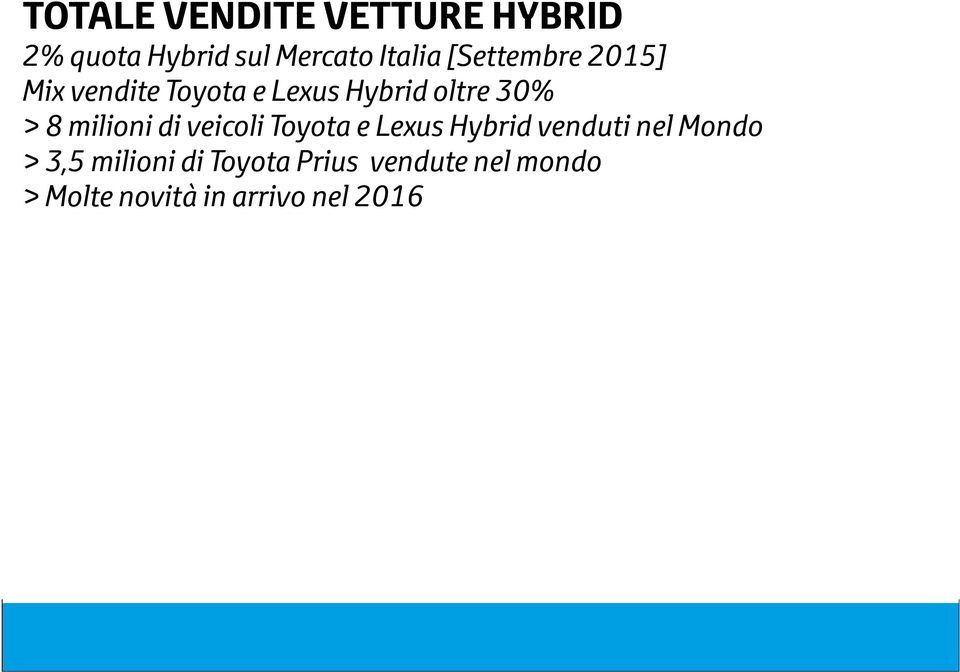 milioni di veicoli Toyota e Lexus Hybrid venduti nel Mondo > 3,5