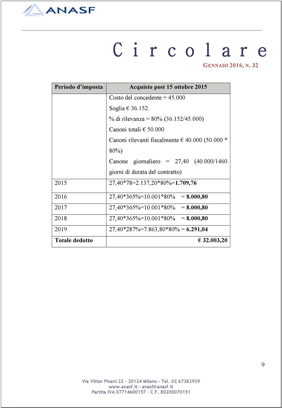 000/1460 giorni di durata del contratto) 2015 27,40*78=2.137,20*80%=1.709,76 2016 27,40*365%=10.001*80% = 8.