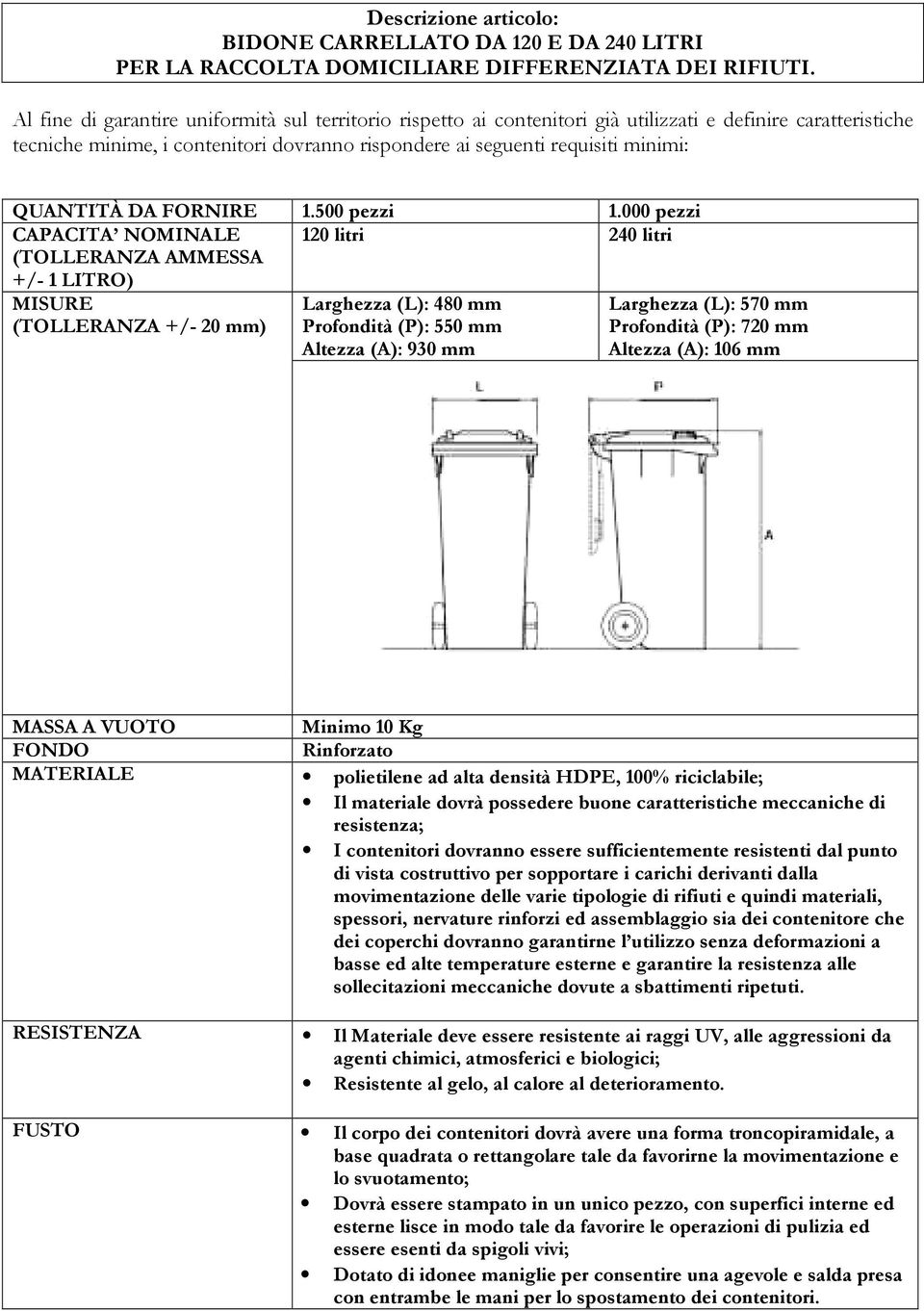 QUANTITÀ DA FORNIRE 1.500 pezzi 1.