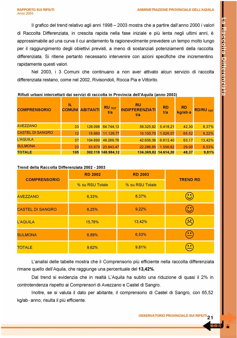 differenziata. Si ritiene pertanto necessario intervenire con azioni specifiche che incrementino rapidamente questi valori.