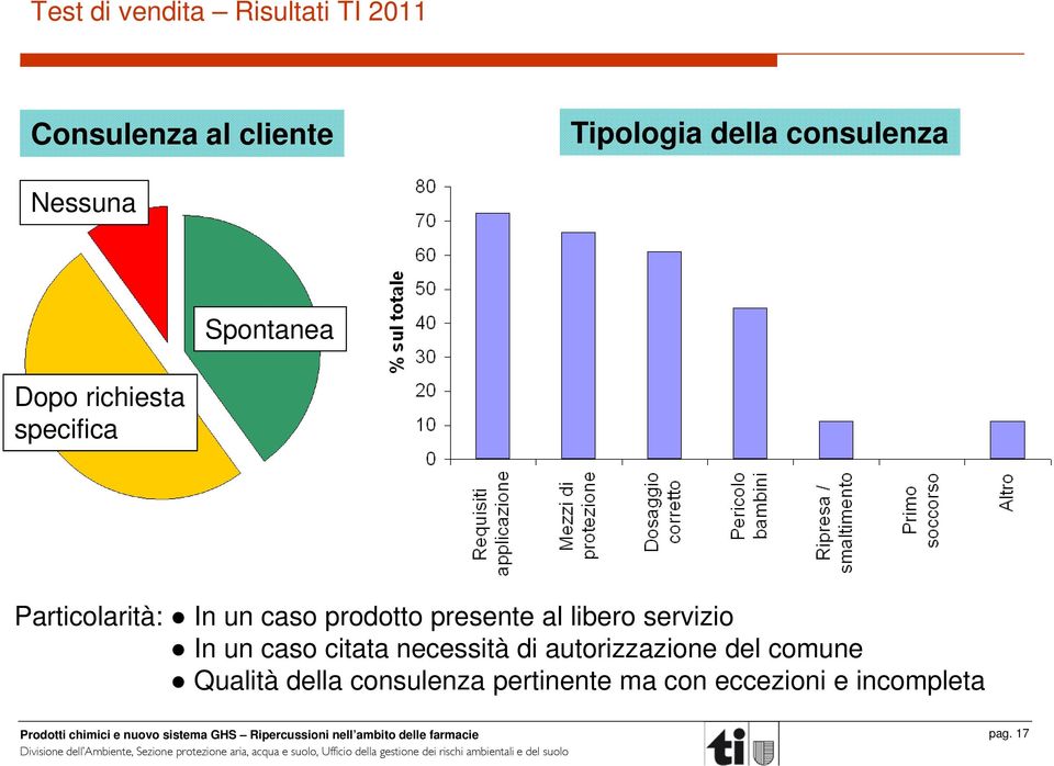 prodotto presente al libero servizio In un caso citata necessità di