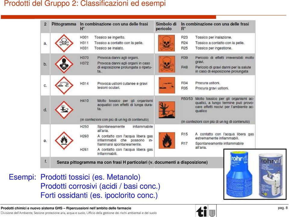 documenti a disposizione) Esempi: Prodotti tossici (es.