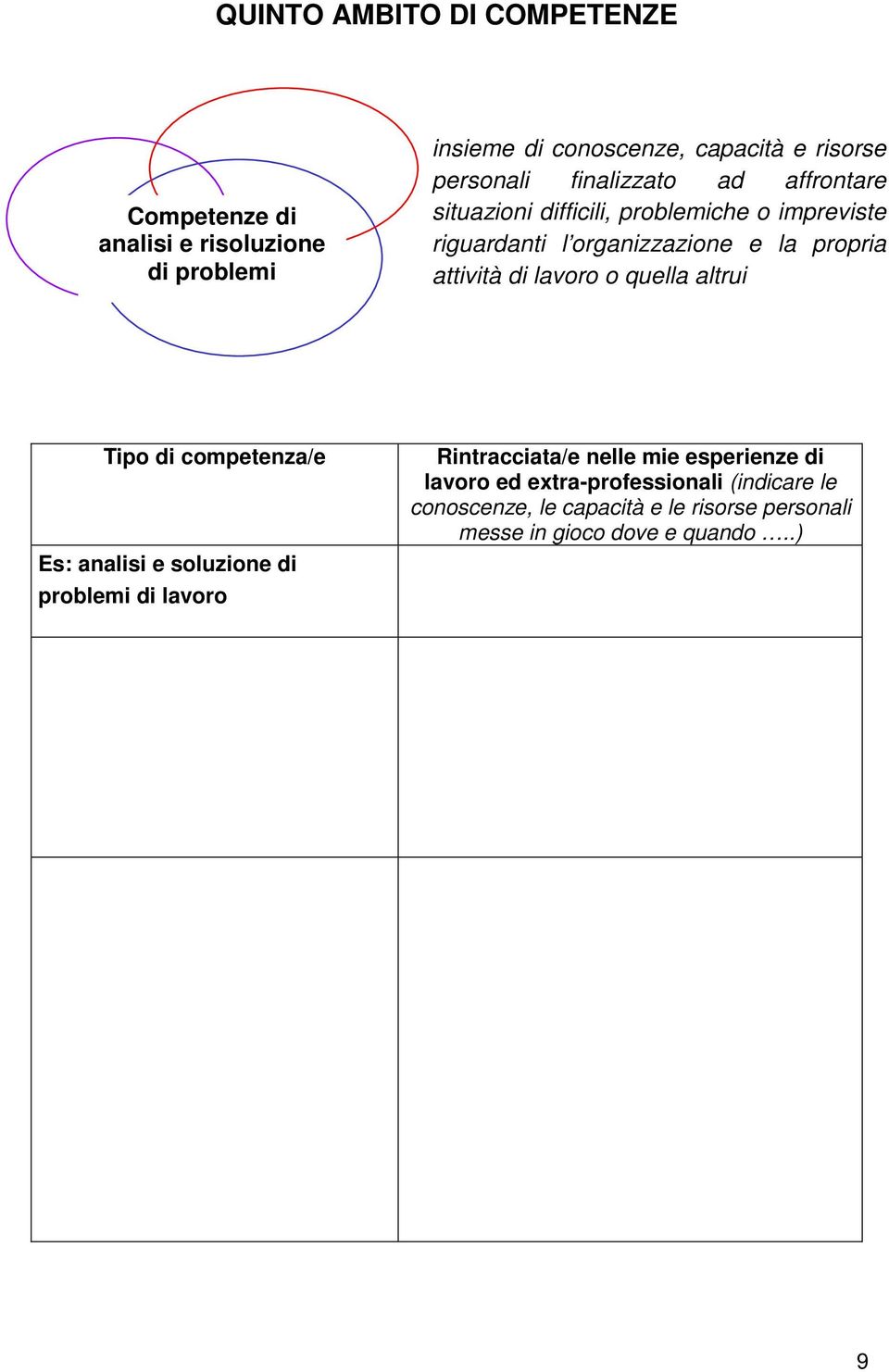 attività di lavoro o quella altrui Es: analisi e soluzione di problemi di lavoro Rintracciata/e nelle mie esperienze