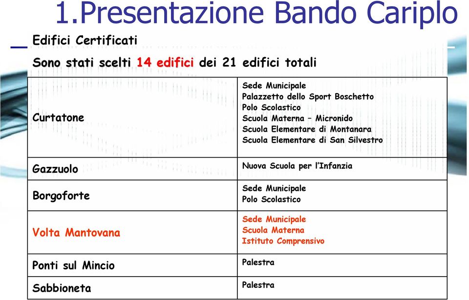 Montanara Scuola Elementare di San Silvestro Gazzuolo Borgoforte Volta Mantovana Ponti sul Mincio Sabbioneta Nuova